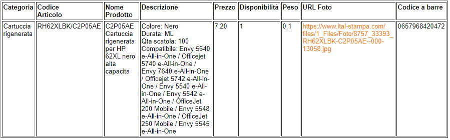 esempio integrazione